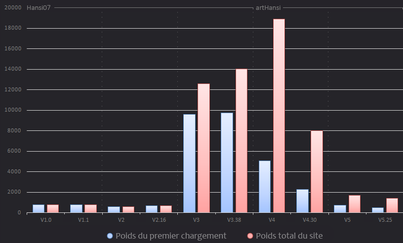 Poids statistiques