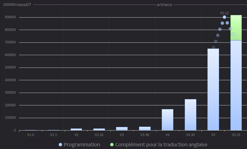 Programmation statistiques